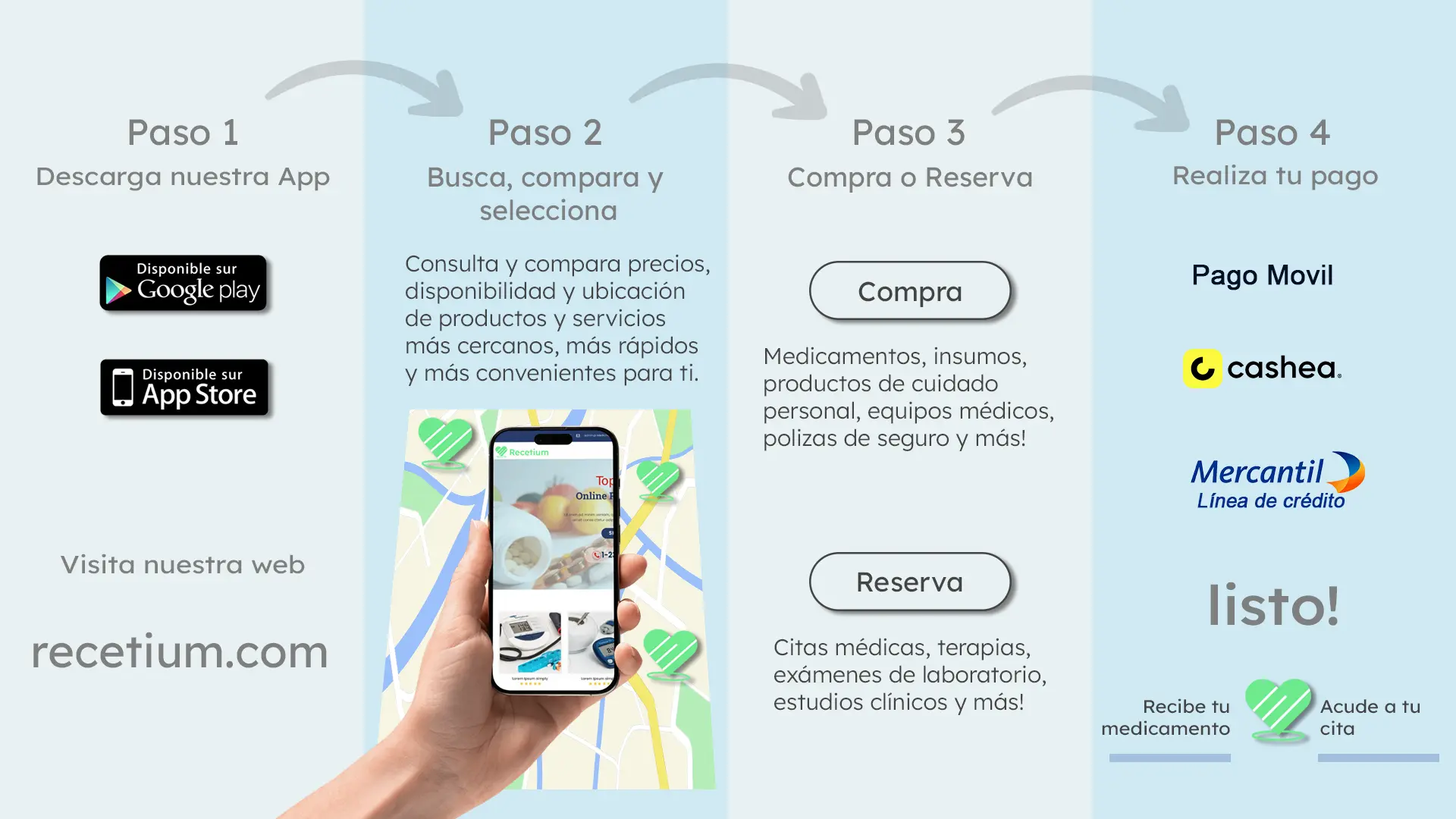 Recetium como funciona How to works